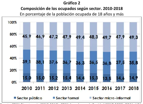 Gráfico 2 