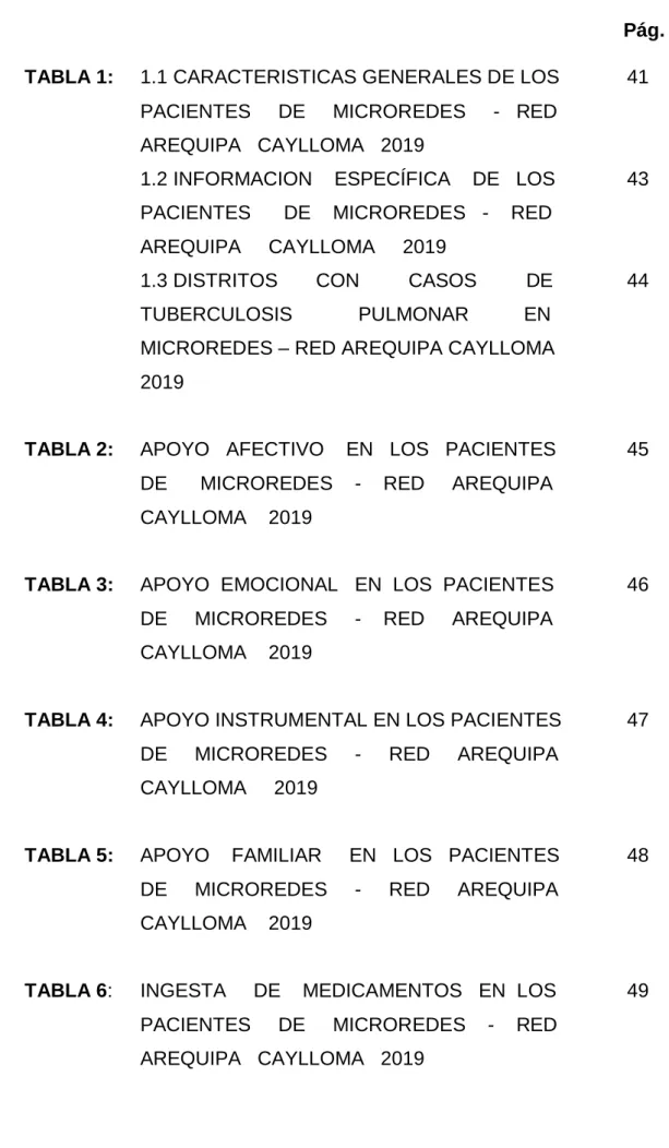 TABLA 1:  1.1 CARACTERISTICAS GENERALES DE LOS  41  PACIENTES     DE     MICROREDES     -   RED  