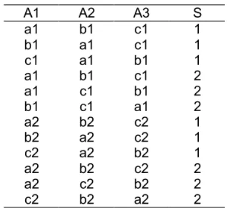 Figura 9.  Relación   R1=ba 3 (R).