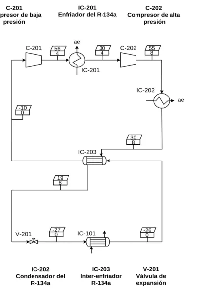 Figura  10. Diagrama de flujo de la Zona 200. 