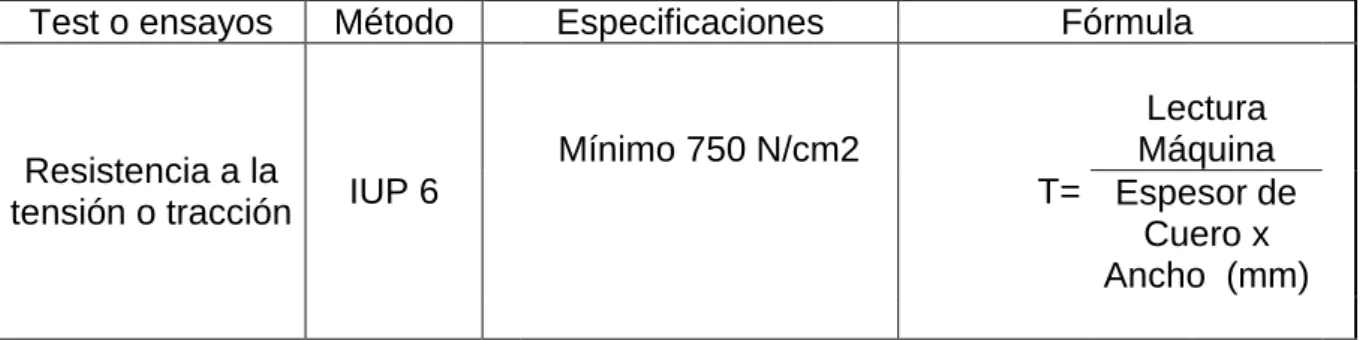 Cuadro 4.  FORMULA PARA DETERMINAR LA RESISTENCIA A LA TENSIÓN.  