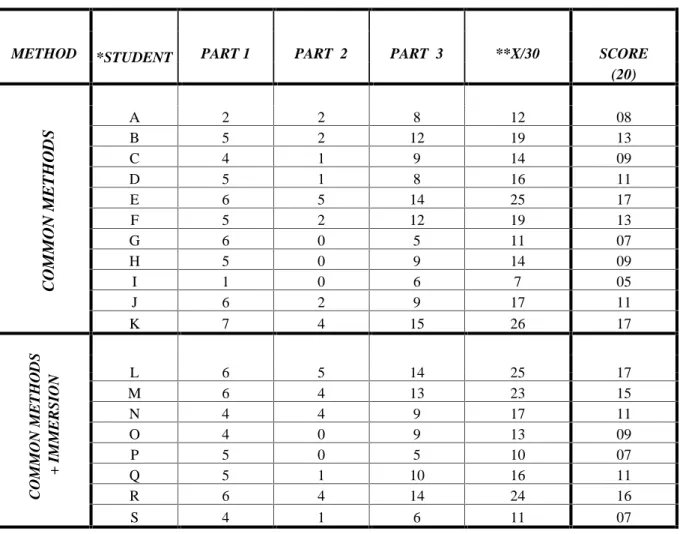 TABLA B: LISTENING COMPREHENSION TEST (EVALUACIÓN DE LA COMPRENSIÓN AUDITIVA )
