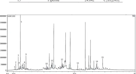 Figure 2. TIC of the essential oil extracted from the pipilongo seed (Piper tuberculatum).