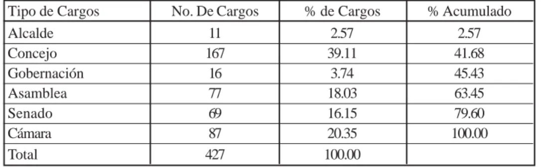 Cuadro No. 4