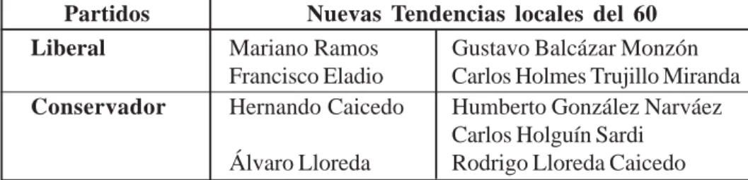 Cuadro No. 6