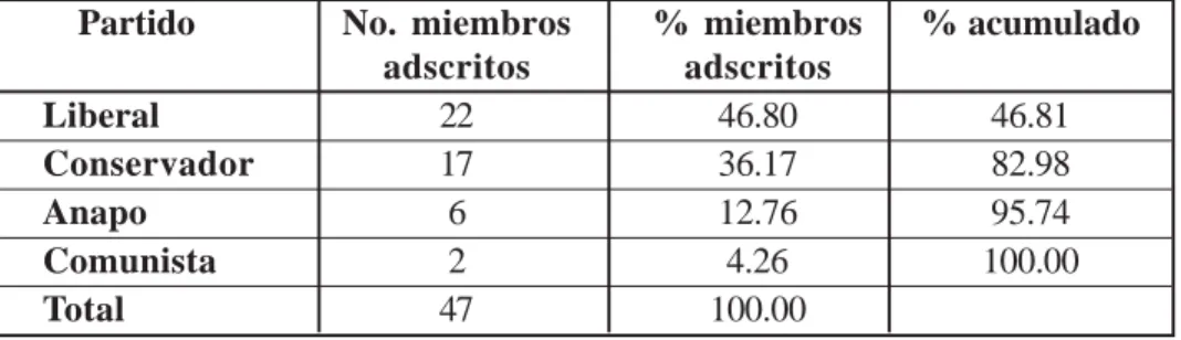 Cuadro No. 7