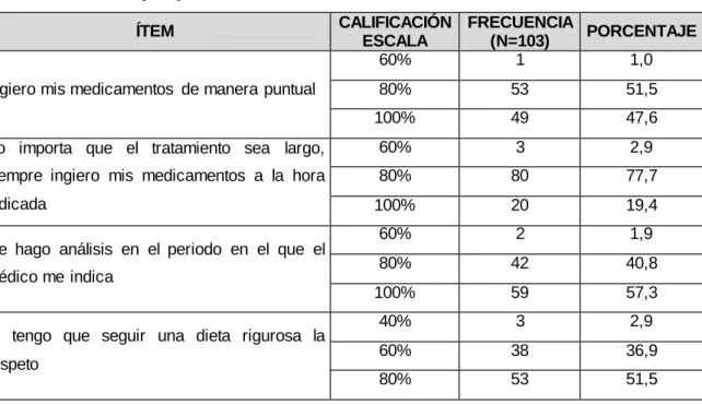 Tabla 8: Distribución de porcentajes  de calificación  de Escala  de Adherencia  Terapéutica  (EAT)