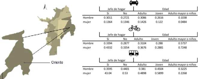 Gráfico 11. Probabilidades predichas en la zona Oriente. Elaboración propia. 