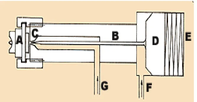 Gráfico 5.  Esquema soplete Air-less. 