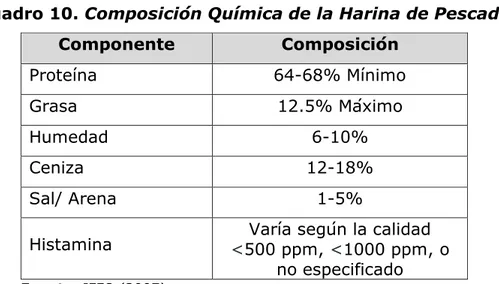 Cuadro 10. Composición Química de la Harina de Pescado  Componente  Composición  Proteína  64-68% Mínimo  Grasa  12.5% Máximo  Humedad  6-10%  Ceniza  12-18%  Sal/ Arena  1-5% 