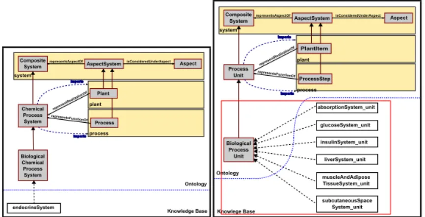 Fig. 4. Human e ndrocrine s ystem r epresentation . 