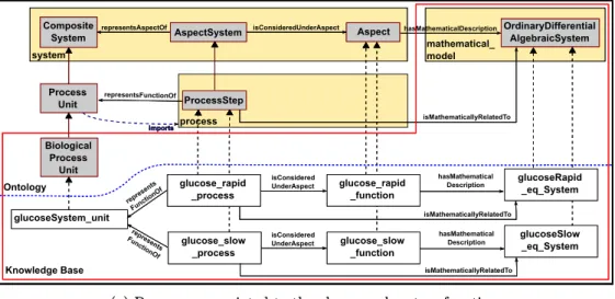 Fig. 5. Glucose subsystem. 