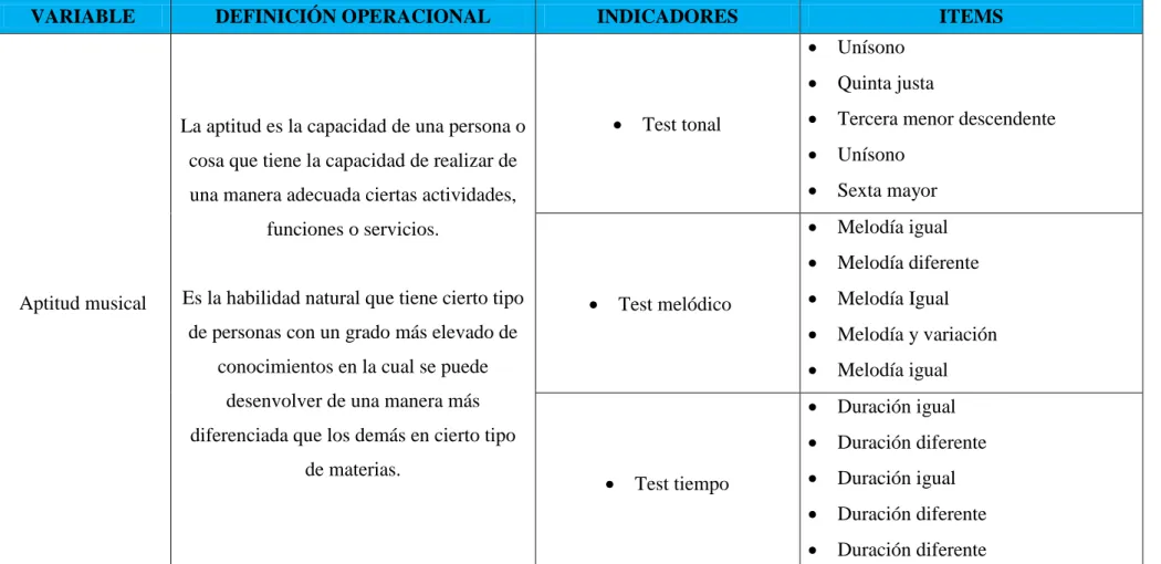 Tabla 1 Operacionalización de Variables 