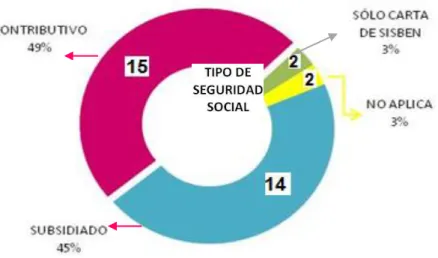 Tabla 4. Aprendizaje de Labor 
