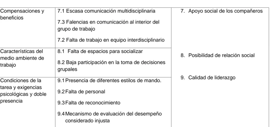 Tabla 9. Matriz Descriptiva para el procesamiento de datos cualitativos 