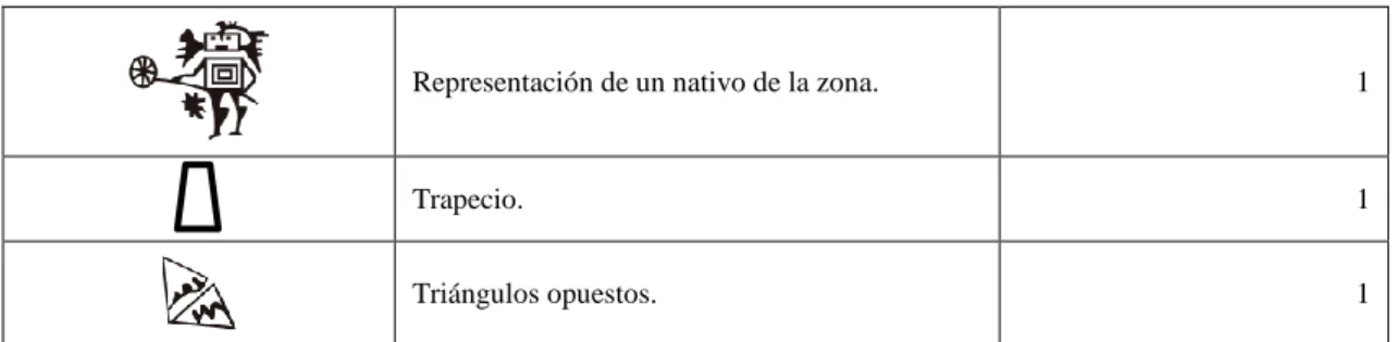 Tabla 23-3:     Apariciones de Categorías Compositivas y Fundamentos  del Diseño Bidimensional