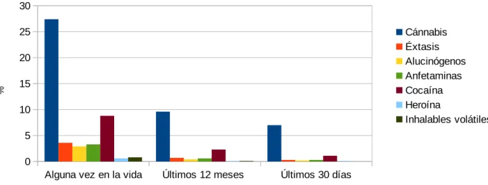 Gráfico A: comparativa de consumo EDADES, 2011