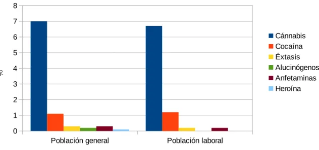 Gráfico E: comparativa de consumo en los últimos 30 días