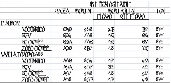 Table 3 ­ Immigrants in GBA, 1974 and 2011 