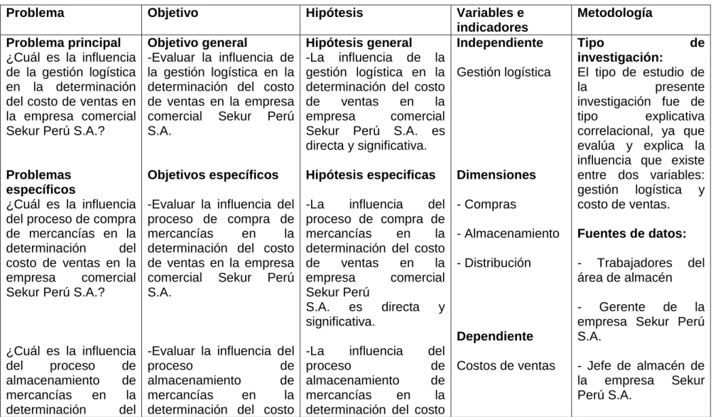 Tabla N°  2  Matriz de consistencia 