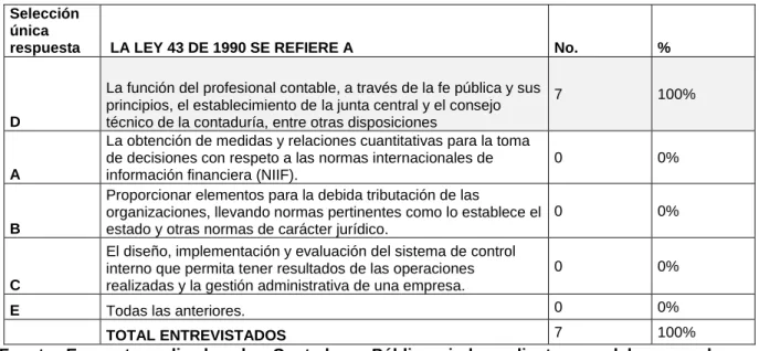 Tabla 5. La Ley 43 de 1990 se refiere a 
