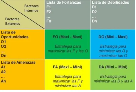 CUADRO 3 MATRIZ FODA 