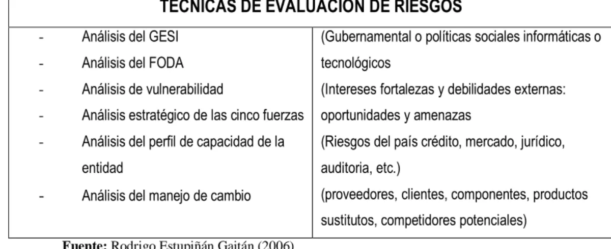FIGURA Nº 12 ACTIVIDAD DE CONTROL  ACTIVIDADES DE CONTROL 