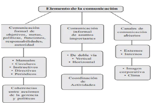 FIGURA Nº 18 ELEMENTOS DE INFORMACIÓN  Sistema de información 
