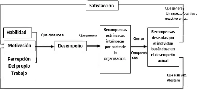Figura 2.Modelo integrativo