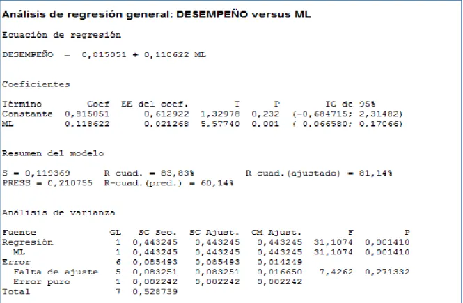 Tabla 8.Análisis de correlación entre la variable Motivación Laboral (ML) y la variable  Desempeño Laboral (DL)
