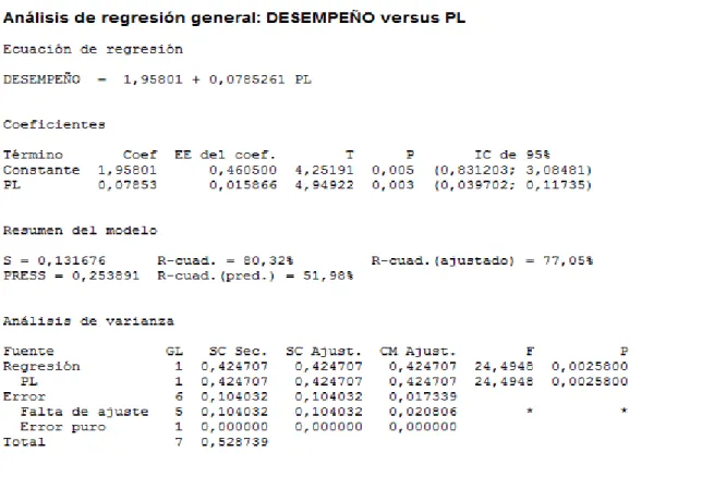 Tabla  9.Análisis  de  correlación  entre  la  variable  Percepción  Laboral  (PL)  y  la  variable  Desempeño Laboral (DL)