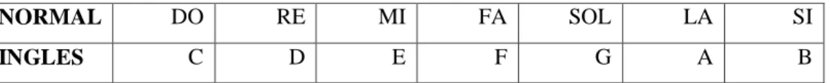 Figura 4-1: Claves 