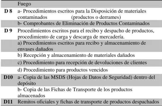 Tabla 5. Descripción Protocolo E: Entrenamiento. 