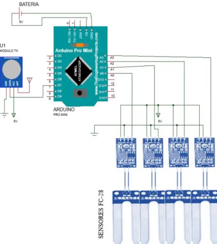 Figura 7-2: Conexión módulo supervisión de suelo. 