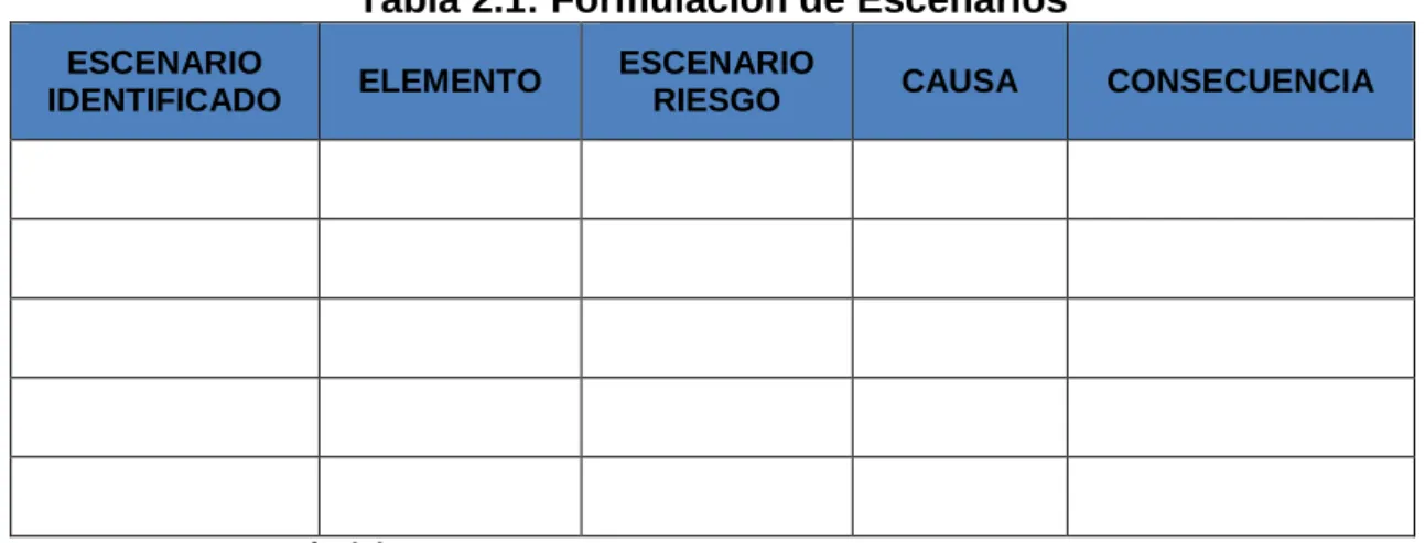 Tabla No. 2.2. Estimación de la Probabilidad 