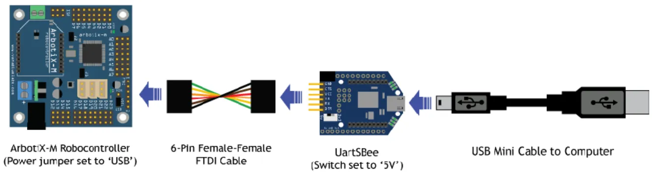 Figura 7-1: Arquitectura del Sensor Kinect. 