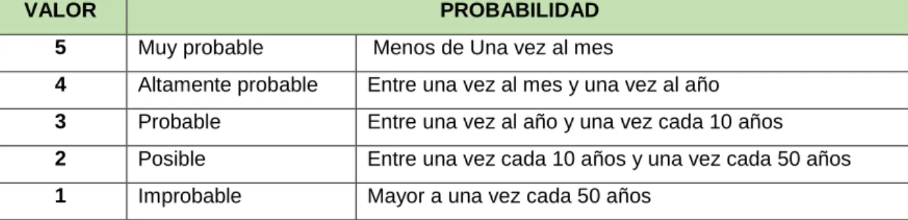 Tabla No. 2.3. Tabla para formulación de escenarios