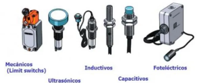 Figura 24-1 Tipos de sensores 