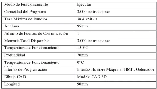 Figura  7 - 1  Software de Programación Twido Suite 