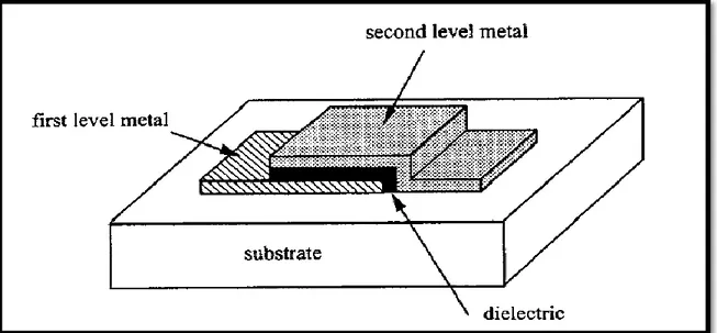 Figura 1-13: Esquema Capacitor MIM. 