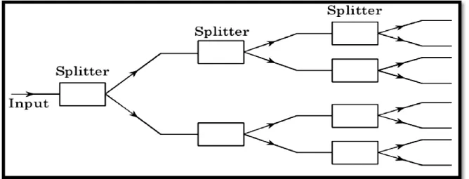 Figura 1-27: Estructura de un combinador binario. 