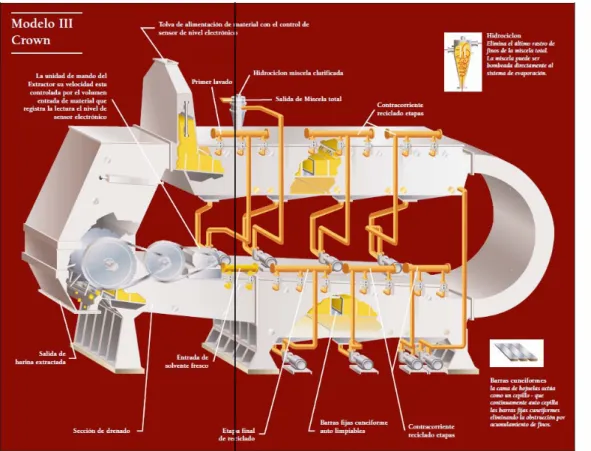 Figura 19A. Esquema de extractor circuito rectangular tipo loop, Crown Iron Works &amp; Co 
