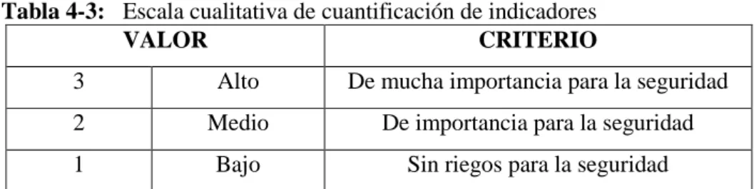Tabla 5-3:  Muestra de los ataques internos realizados al servidor E-learning.  