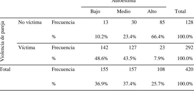 Tabla cruzada 