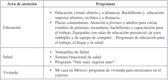 Cuadro 1. Áreas y programas de atención del IME