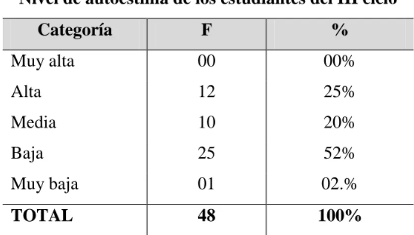 Gráfico Nº 01 