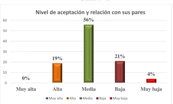 Gráfico Nº 03 