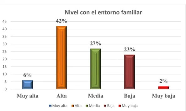 Gráfico Nº 04 