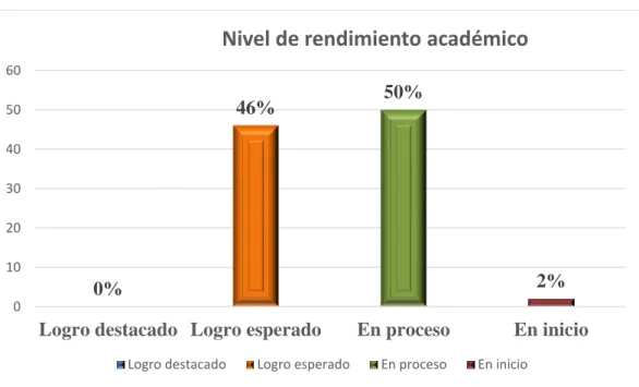 Gráfico Nº 06 