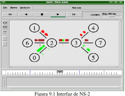 Figura 9.1 Interfaz de NS-2 